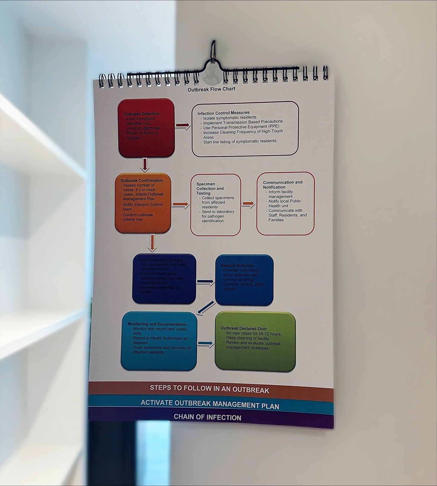 IPS Flip Charts - Outbreak