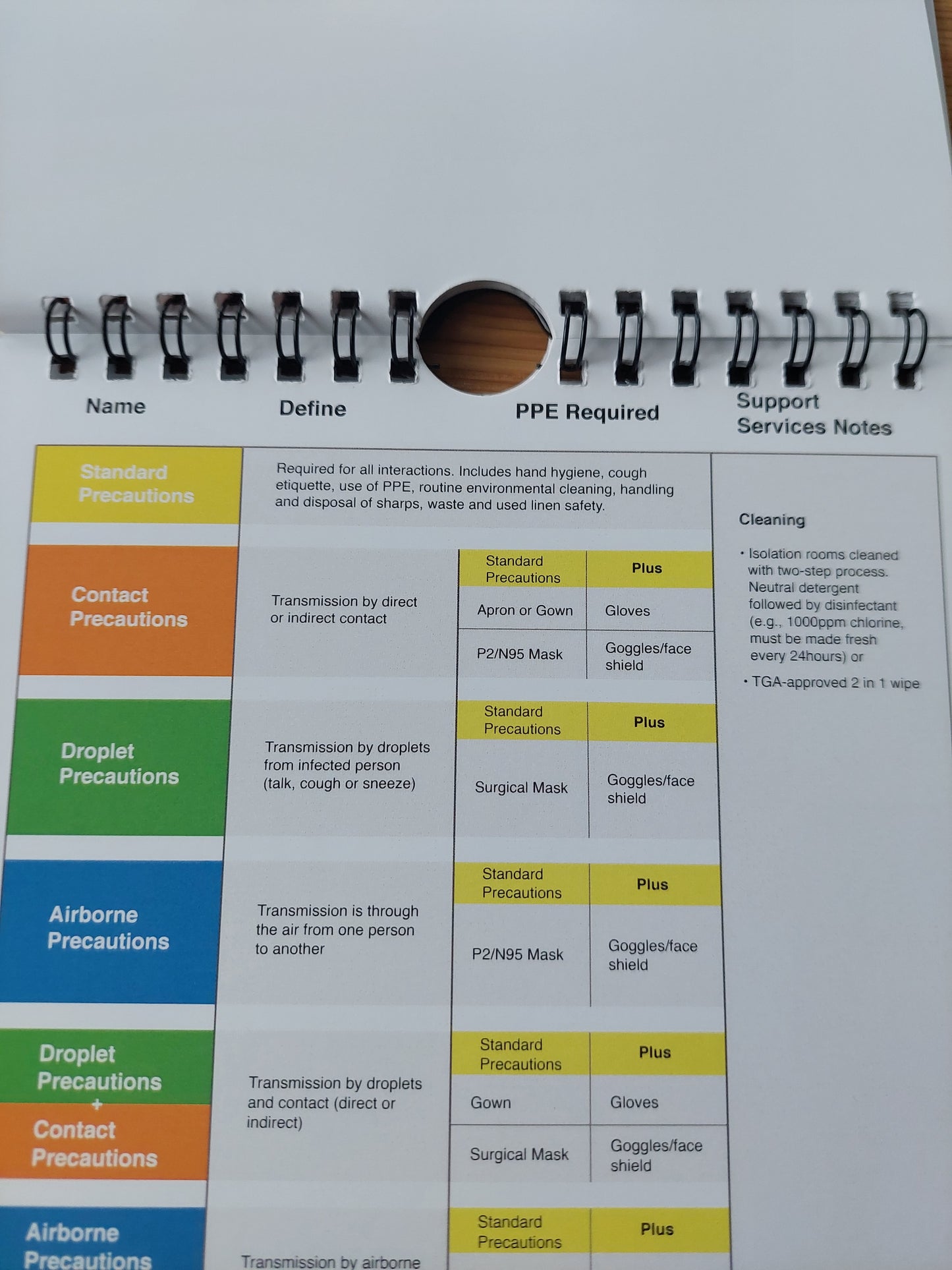 IPS Flip Charts - Outbreak