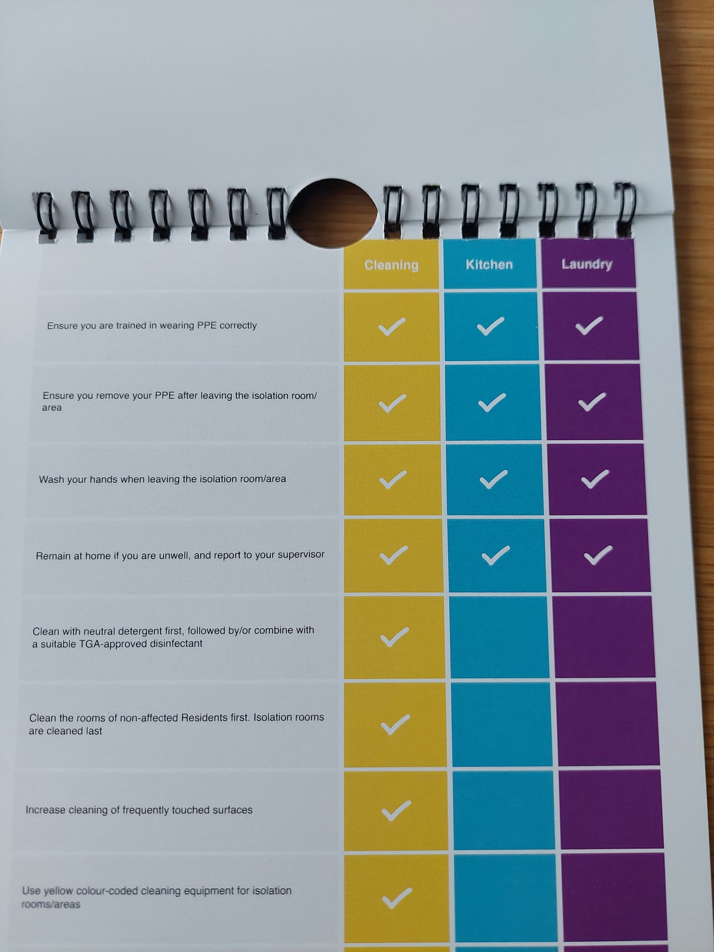 IPS Flip Charts - Clinical