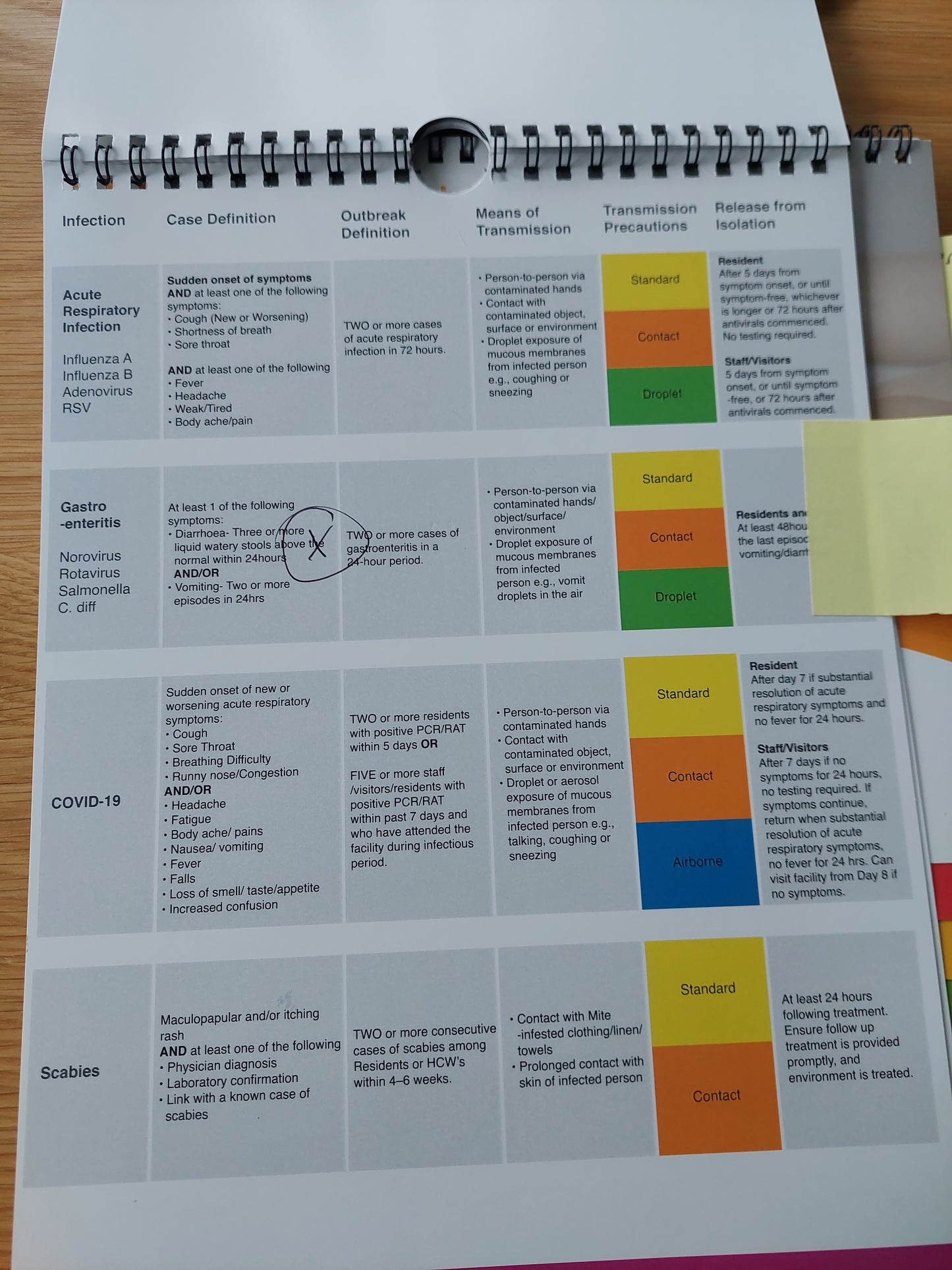 IPS Flip Charts - Clinical