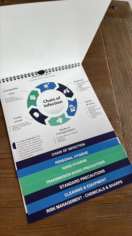 IPS Flip Charts - Full Bundle